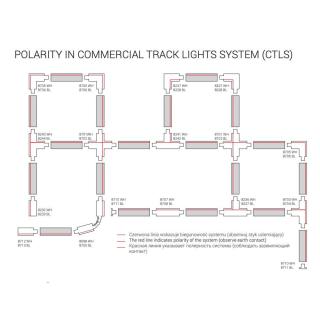 PROFILE obešalni set 1F bel - 2